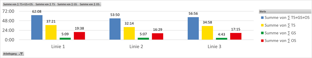Schichtvergleich im Linienteam