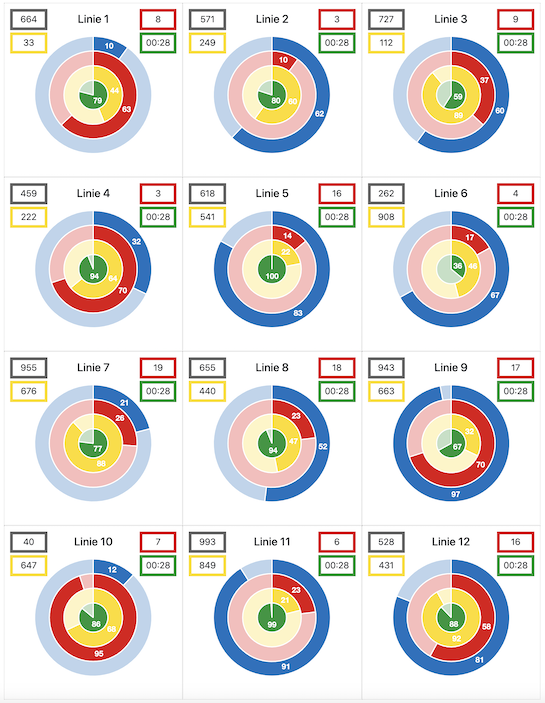 Process Productivity Analysis - Motek