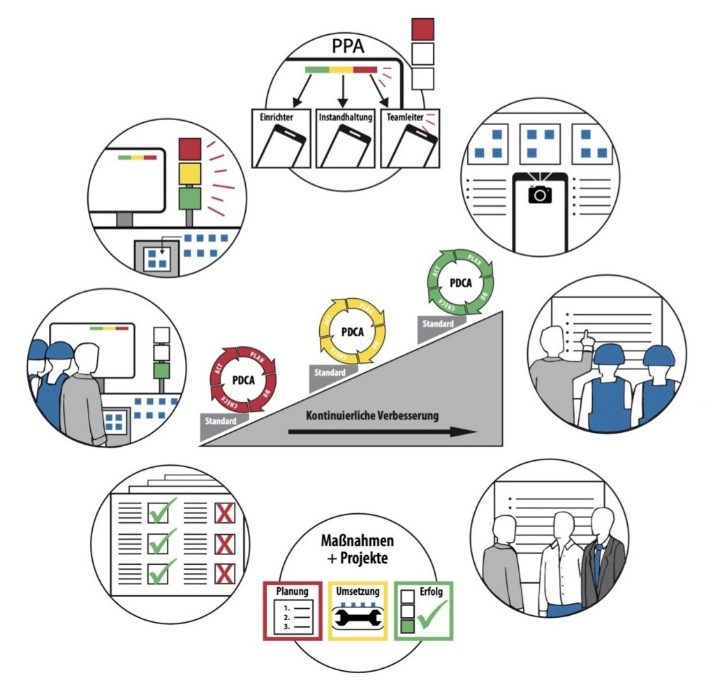 Patentierte Tools für PPA & LBA