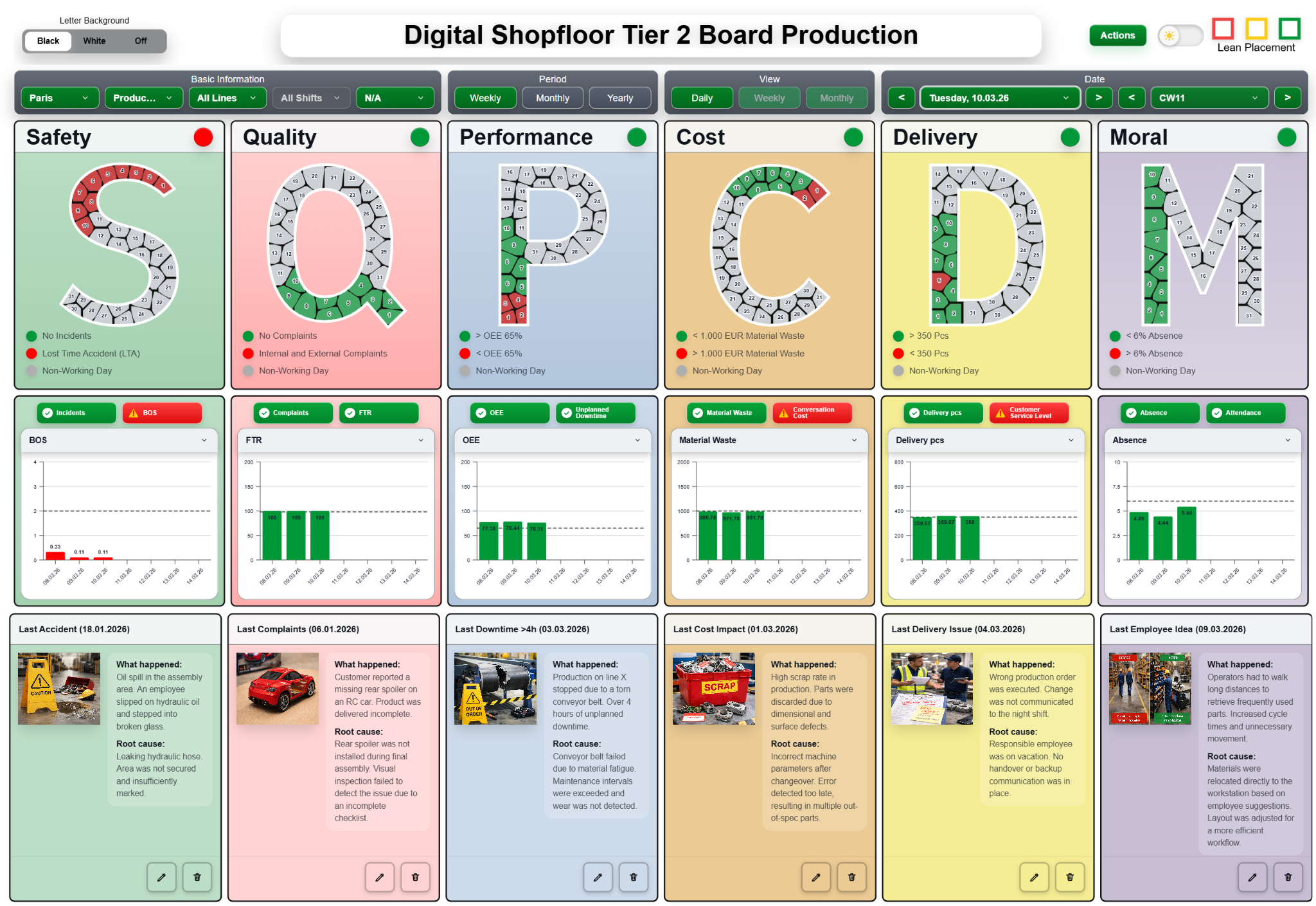 Digital Shopfloor Dashboard
